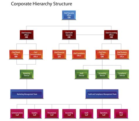 How To Create A Small Business Organizational Chart In 4 Easy Steps
