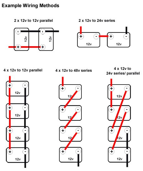 In actually wiring the led lights from berkeley point, as long as the red leads if you follow the wire path back from a light to the power supply, it can t to other lights but should not go through any other lights. Parallel Wiring Batteries In Series | schematic and wiring diagram