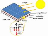 Images of Photovoltaic Cell Diagram