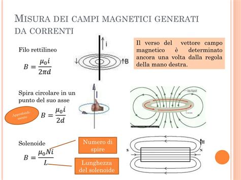 Ppt Il Campo Magnetico Powerpoint Presentation Free Download Id