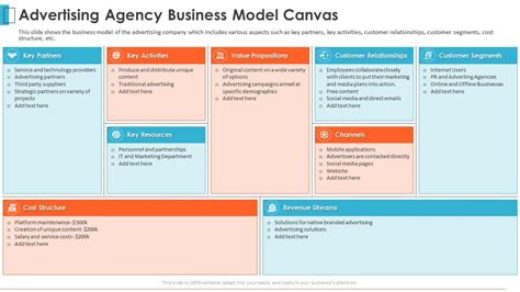Modeling Agency Business Plan And Financial Model Rokugene