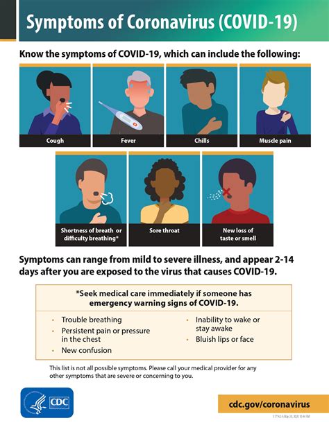 They may also vary in different age groups. 世界の目安はこれ!新型コロナウイルスの症状（COVID-19）Symptoms of Coronavirus ...