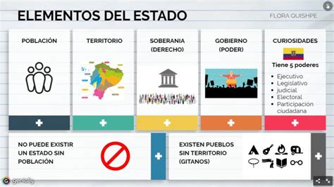 Sociales Mapa De Los Elementos Del Estado Porn Sex Picture