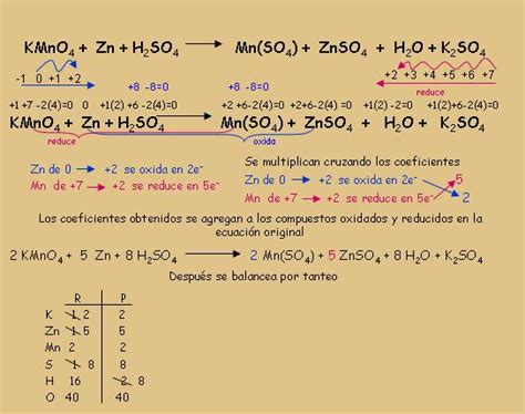 Química Balanceo De Ecuaciones
