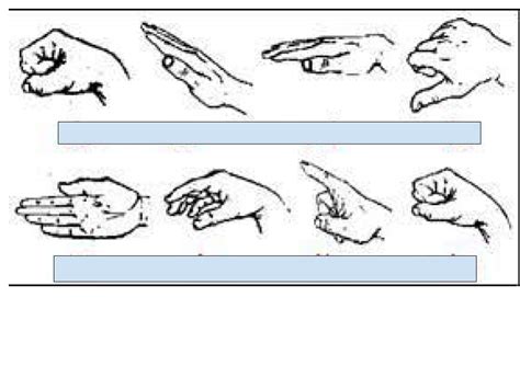 Do Re Me Hand Signals Diagram Quizlet