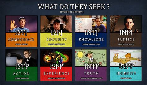 Istp Action Inner Realism Infj Personality Type Infp