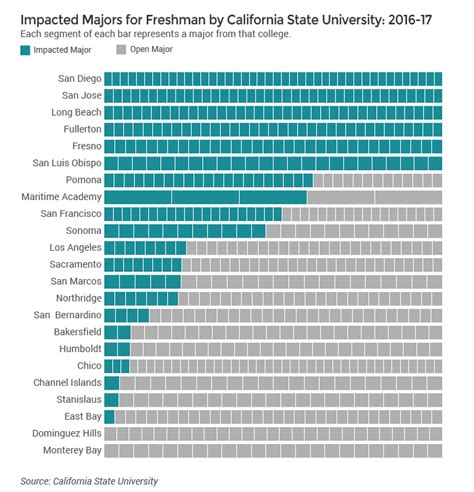More Babes Are College Ready But Crowded Campuses Make It Harder To Get Into CSU EdSource