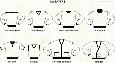 Different Sweaters Types Fashion Vocabulary Fashion Dictionary