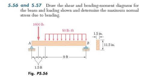 Draw The Shear And Bending Moment Diagrams For