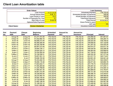 Loan Amortization Excel Sheet With Extra Payment Bilentusiaster