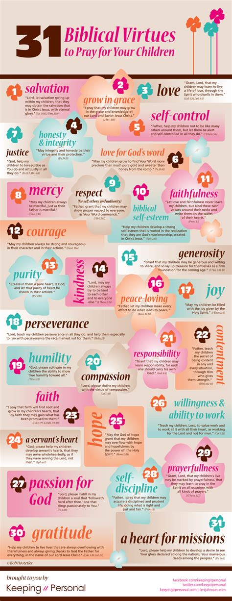 Learn Differently31 Biblical Virtues Learn Differently