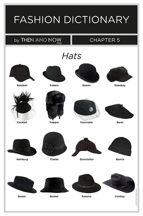 Hats Infographic Types Of Hats Then And Now Fashion Dictionary