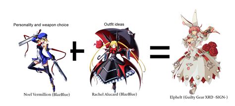 How Elphelt Was Created By Nissangtrfan On Deviantart