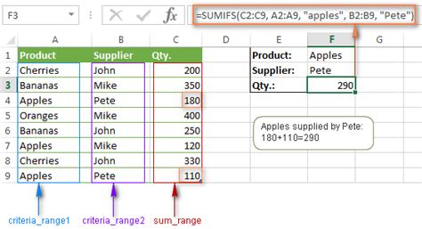 Excel Sumifs And Sumif With Multiple Criteria Formula Examples Ablebits