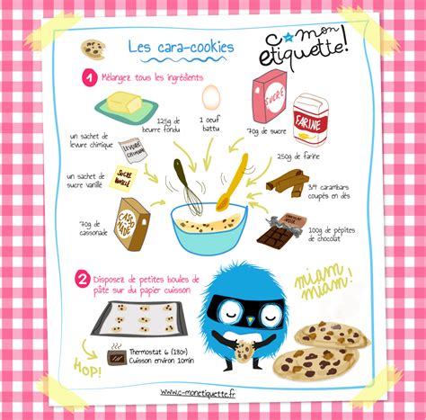Découvrez 15 recettes faciles et rapides à faire. Recette cara-cookies | Atelier Cuisine C-MonEtiquette