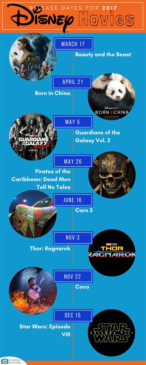 Disney classics, pixar adventures, marvel epics, star wars sagas, national geographic explorations, and more. What Disney Movies are Coming Out in 2017 - List & Dates!