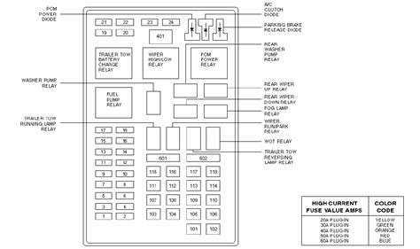 Here you will find fuse box diagrams of lincoln navigator 2003, 2004, 2005 and 2006, get information about the location of the fuse panels inside. WHERE CAN I FIND A DIAGRAM FOR BOTH FUSE BOXES ON MY 2000 ...