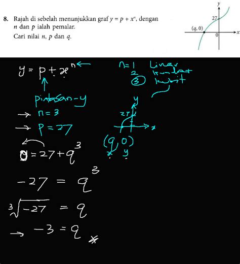 Jawapan Lengkap Buku Teks Matematik Tambahan Tingkatan 5 Kssm / Myb