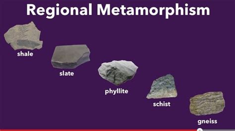 Metamorphic Rock Facts Easy Science For Kids