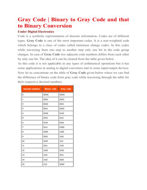 Gray Code To Binary Conversion