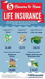 Life Insurance Income Replacement Photos
