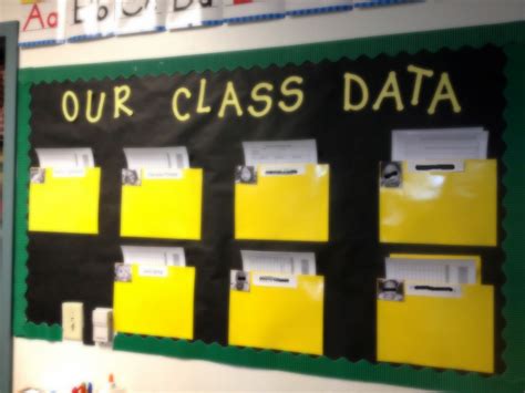 An Exceptional Education Class Data Bulletin Board