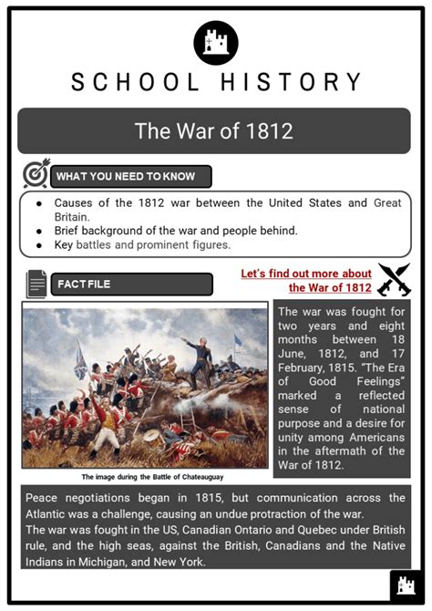 The War Of 1812 Facts Worksheets Battles Figures And Outcome