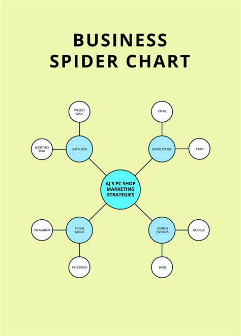 Free Spider Chart Template Download In Pdf Illustrator