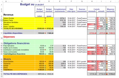 Exemple De Rapport Financier Mensuel Excel Hinatapedia