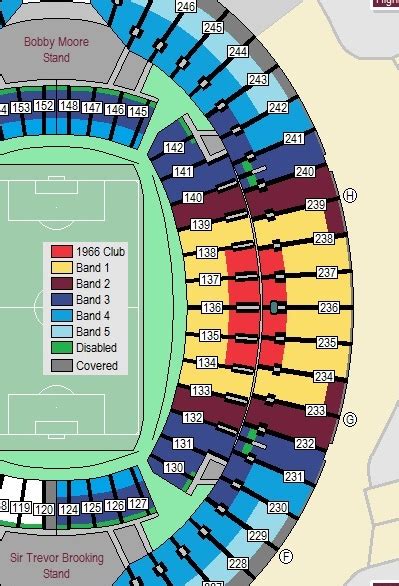 West Ham Stadium Seating Plan Rows Carol Wilkerson