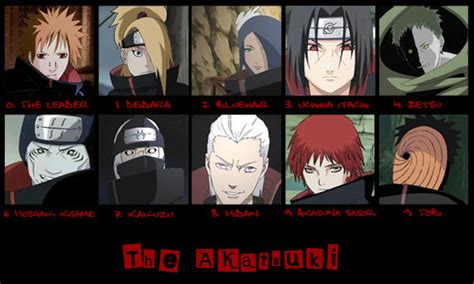 Tudo Sobre O Anime Naruto Historia E Membros Da Akatsuki