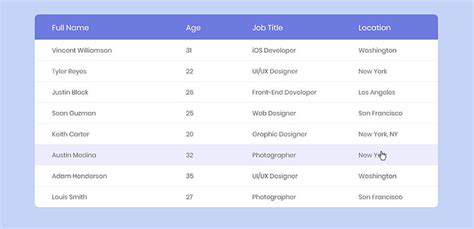 The Most Useful Bootstrap Tables You Can Download And Use