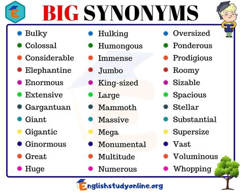 Big Synonym Useful List Of 35synonyms For Big In English English