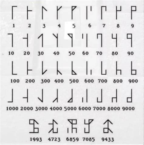 Viking Runes Numbers