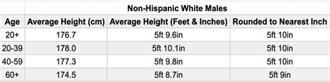 Average Male Height For Men In The Us And The World