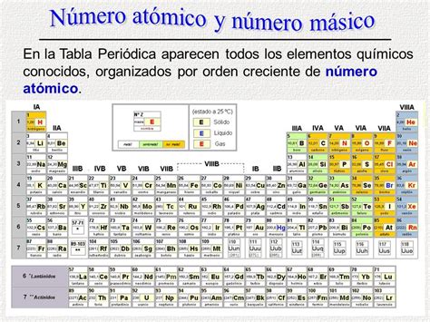 Resultado De Imagen Para Tabla Periodica 2017 Numero Atomico Numero