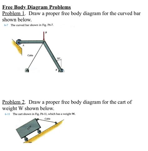 Problem Solving Using Free Body Diagrams