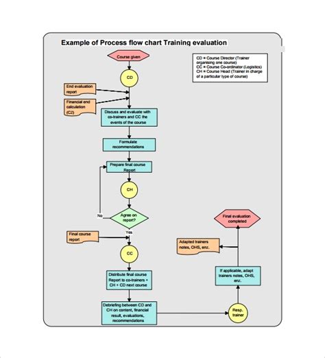 20 Sample Flow Chart Templates Sample Templates
