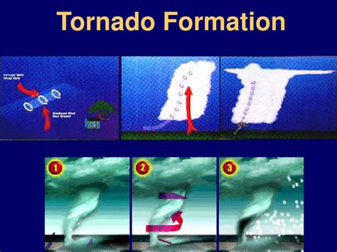 Ppt Tornados Powerpoint Presentation Free Download Id5712371