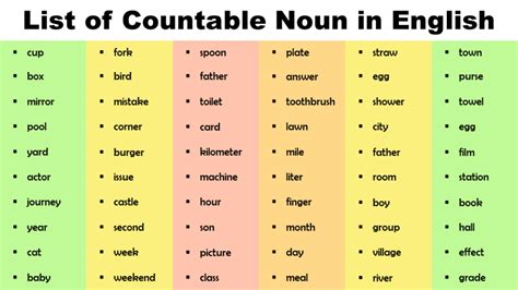 Nouns List