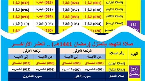 سُئل ديسمبر 2، 2019 بواسطة مجهول. كيفية صلاة التراويح بالتفصيل