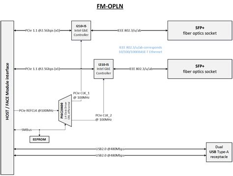 File Fm Opln Block Diagram Png Fit Pc Wiki