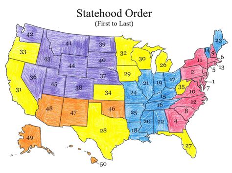 Statehood Dates And Abbreviations Diagram Quizlet