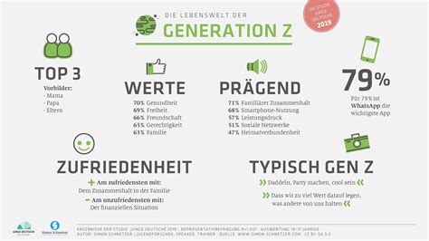 Generation Z Karriere Mit Sinn Oder Klima Retten Get In It