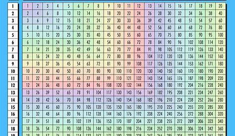 Multiplication Chart 1-1000000000000000000