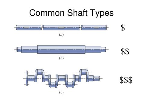 Ppt Shafts Definition Powerpoint Presentation Free Download Id