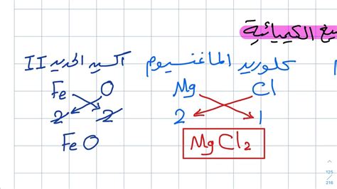 التفاعلات والمعادلات