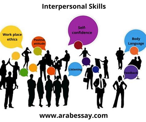 The Impact Of Interpersonal Skills On A