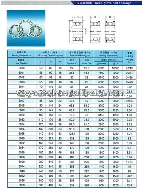 Misumi tolerance chart engineering tolerance bearing. Standard Ball Bearing Sizes | amulette