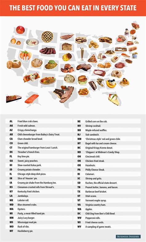 The Best Food You Can Eat In Every State Business Insider